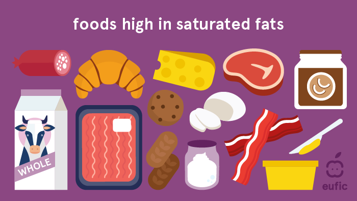 Saturated Fat