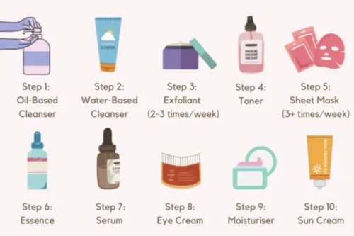 Skincare Routine 2025